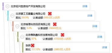 北京東旭針紡織品廠 專業(yè)針紡織品制造與服務